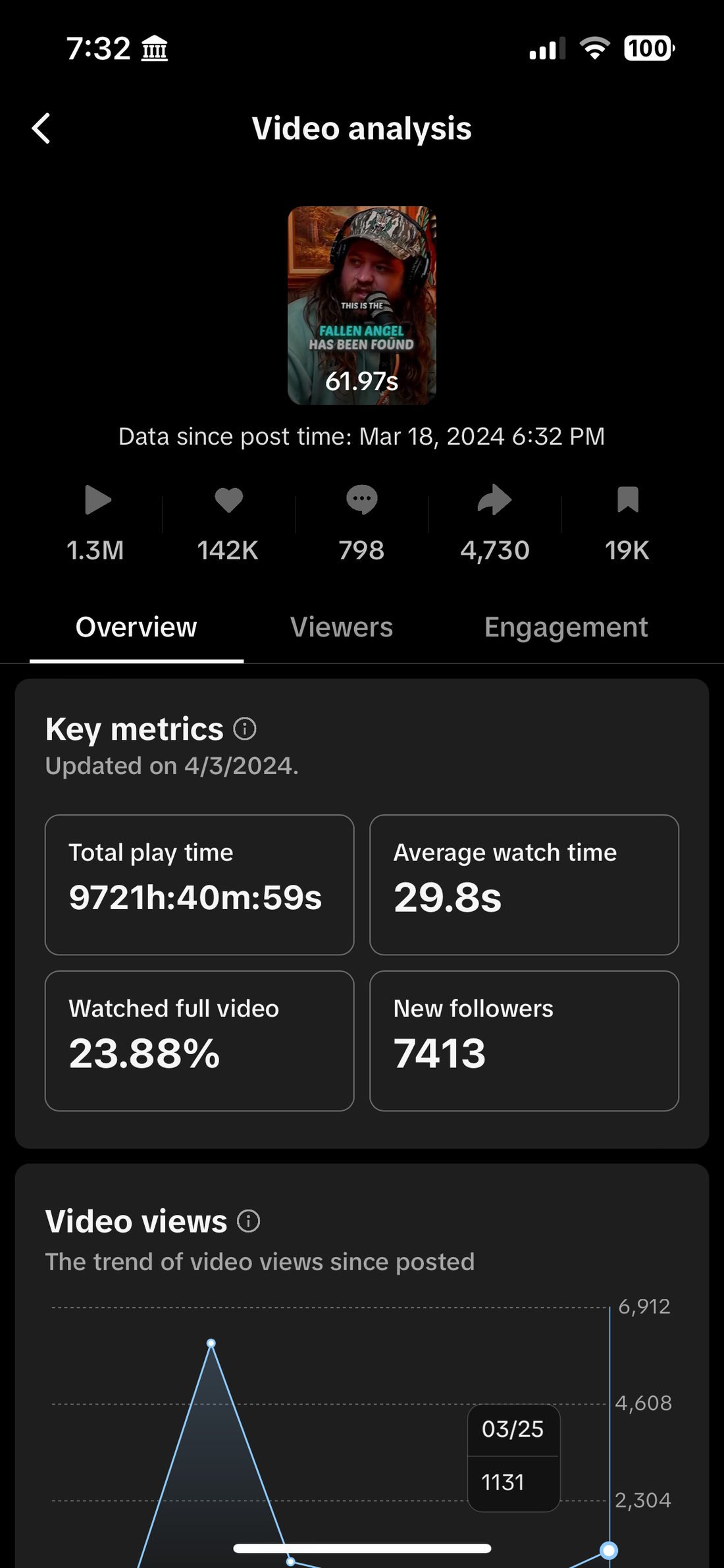 Phase 2 video analytics dated April 4, 2024.